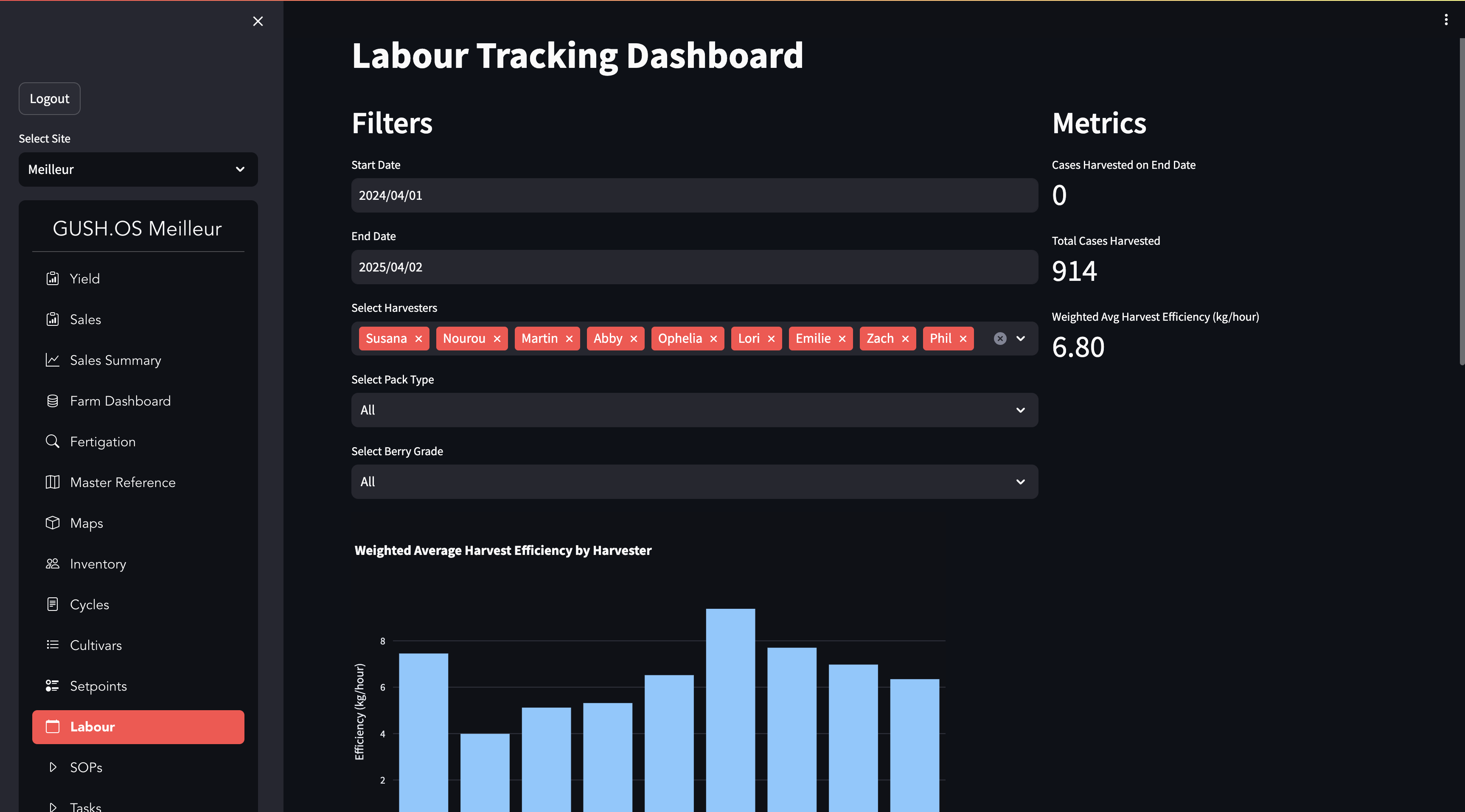 Labour Tracking Interface
